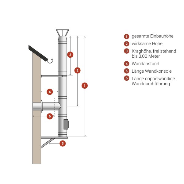 Edelstahl Schornstein DW120 doppelwandig Bausatz 3-12 m