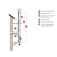Edelstahl Schornstein DW200 doppelwandig Bausatz 3-12 m