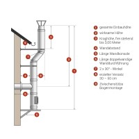 Edelstahl Schornstein Bausatz Doppelwandig 120 mm...