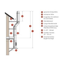 Edelstahl Schornstein Bausatz Doppelwandig 120 mm...