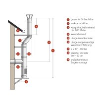 Edelstahl Schornstein Bausatz Doppelwandig 160 mm...