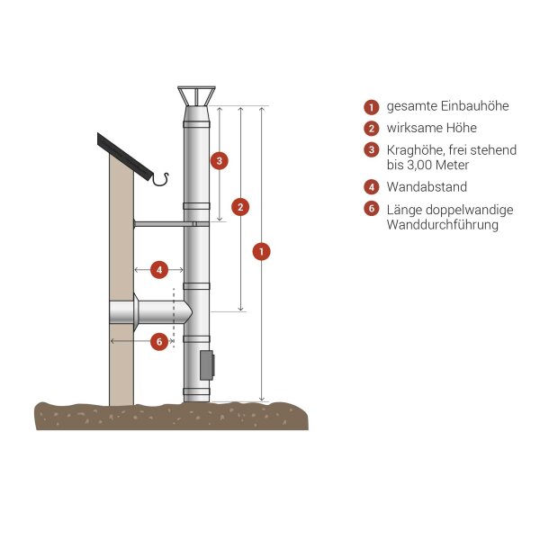 Edelstahl Schornstein DW130 Bausatz 4,50 m mit Haube