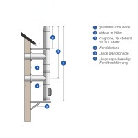 Edelstahlschornstein Bausatz DW180 mm für 2...